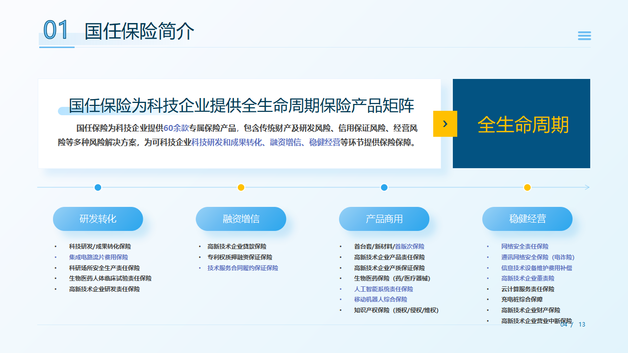 企业出海护航计划——海外知识产权保险介绍_03.png