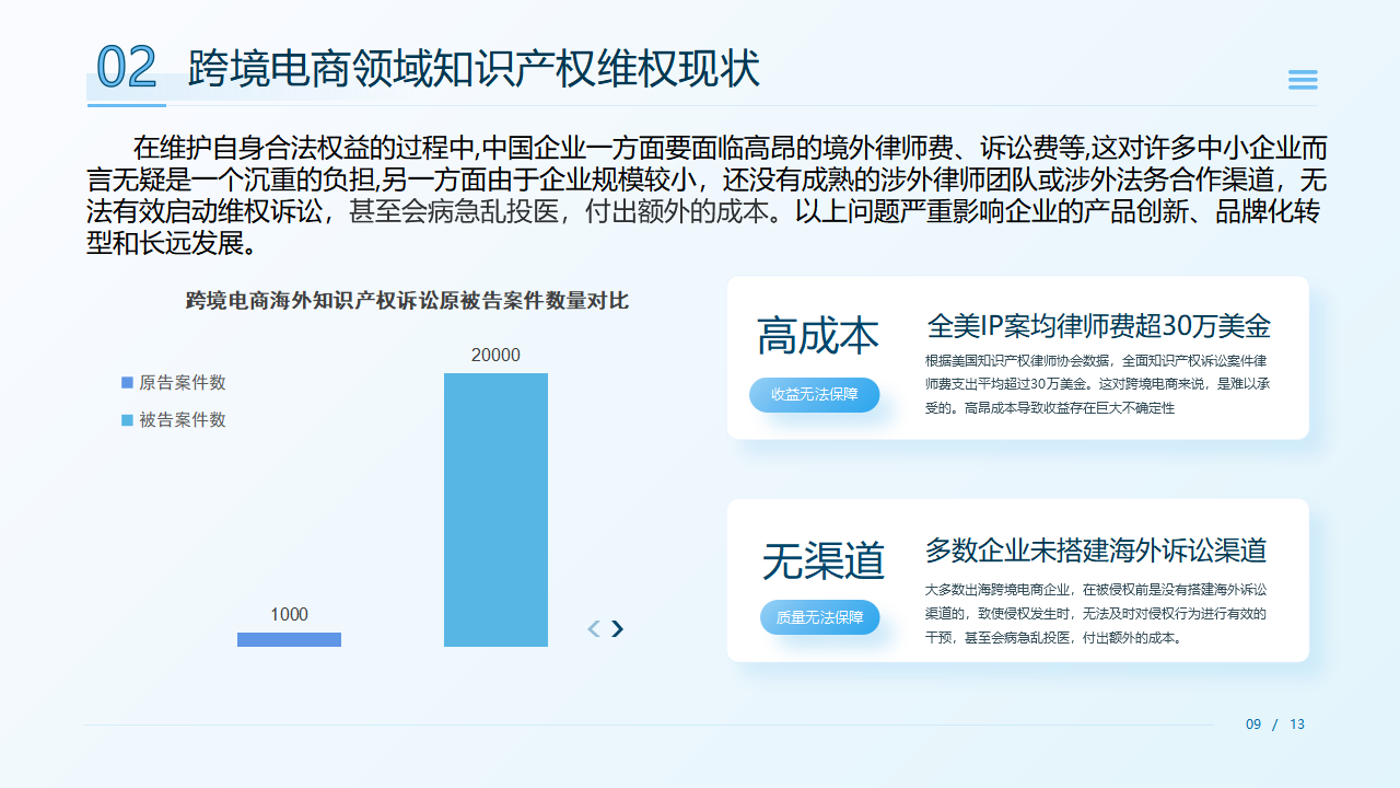 企业出海护航计划——海外知识产权保险介绍_09.png